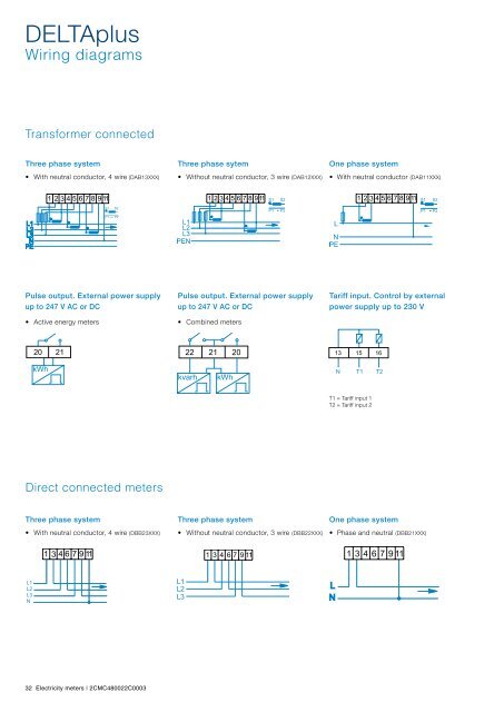 Electricity meters for modular enclosures and DIN rail