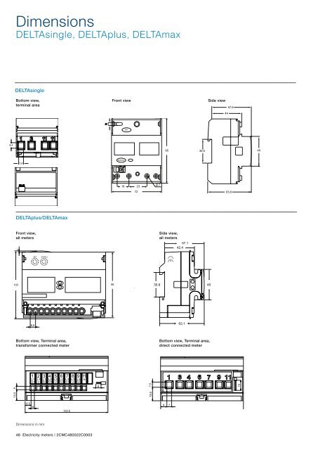 Electricity meters for modular enclosures and DIN rail