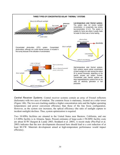 Basic Research Needs for Solar Energy Utilization - Office of ...