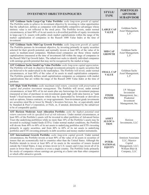 Prudential Premier Retirement Variable Annuities