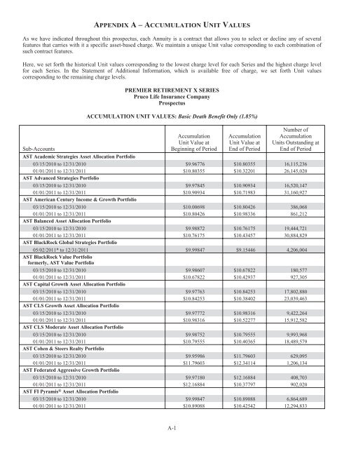 Prudential Premier Retirement Variable Annuities