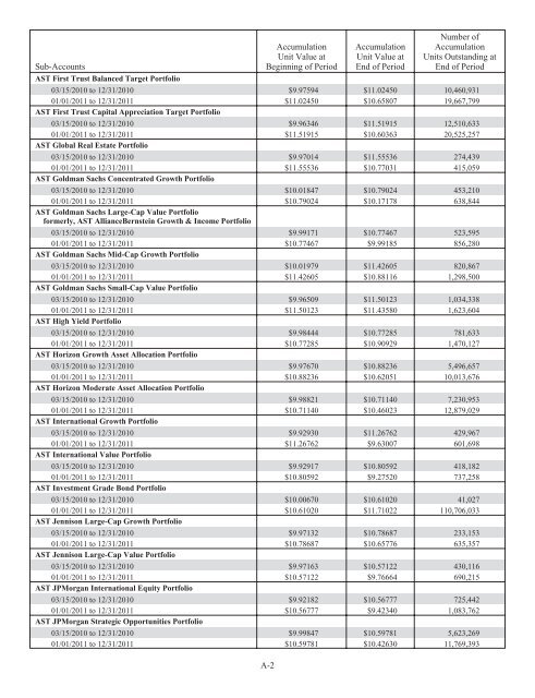 Prudential Premier Retirement Variable Annuities