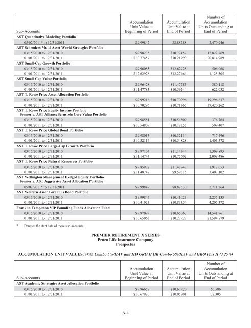 Prudential Premier Retirement Variable Annuities