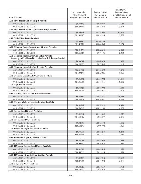 Prudential Premier Retirement Variable Annuities