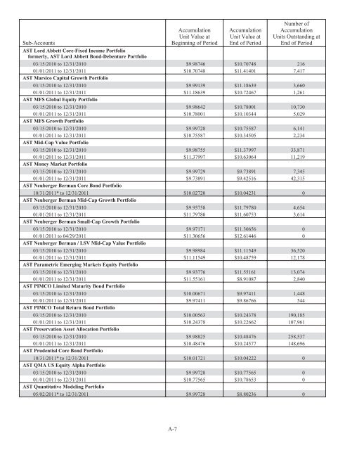 Prudential Premier Retirement Variable Annuities