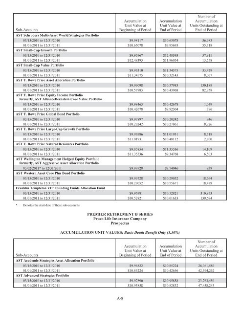 Prudential Premier Retirement Variable Annuities