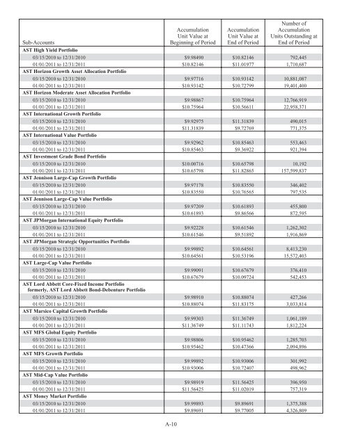 Prudential Premier Retirement Variable Annuities