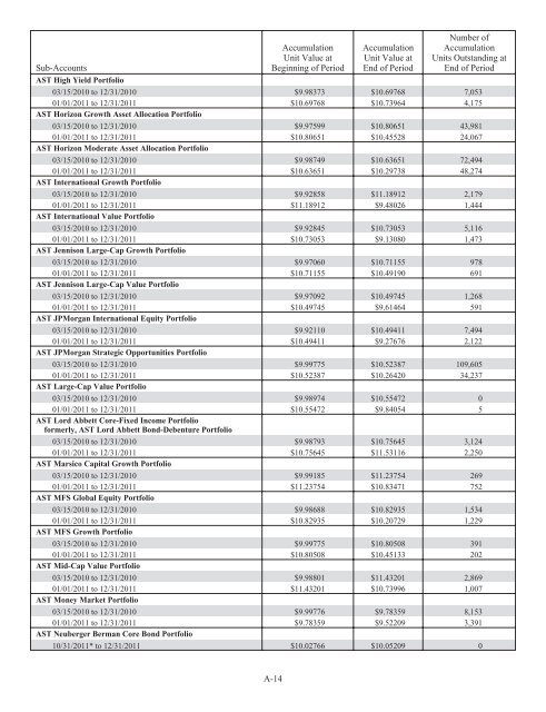 Prudential Premier Retirement Variable Annuities