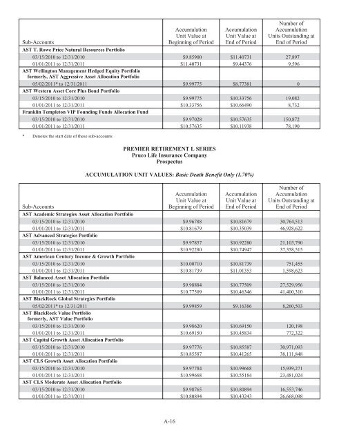 Prudential Premier Retirement Variable Annuities