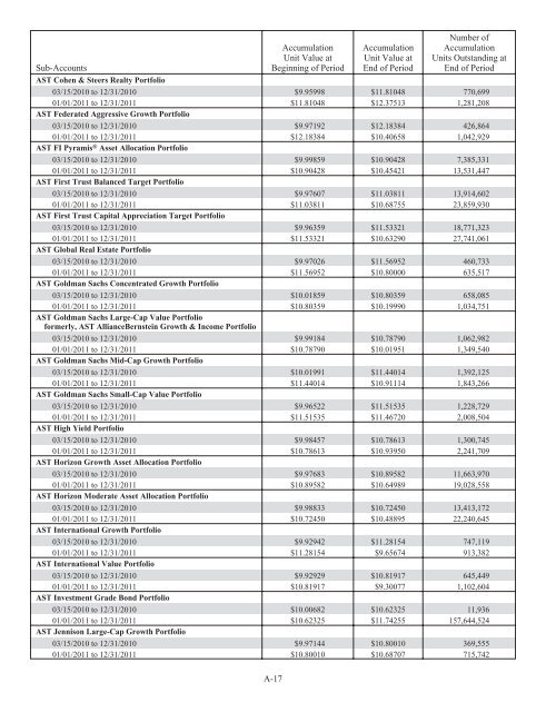 Prudential Premier Retirement Variable Annuities