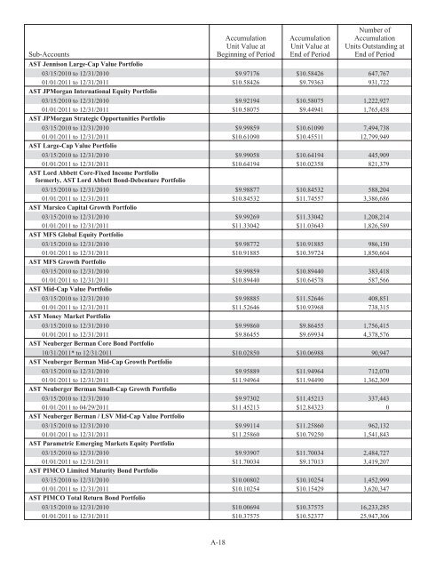 Prudential Premier Retirement Variable Annuities