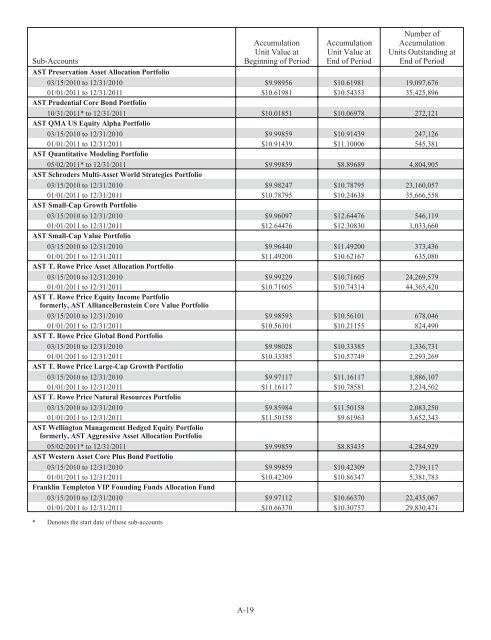 Prudential Premier Retirement Variable Annuities