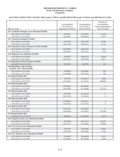 Prudential Premier Retirement Variable Annuities