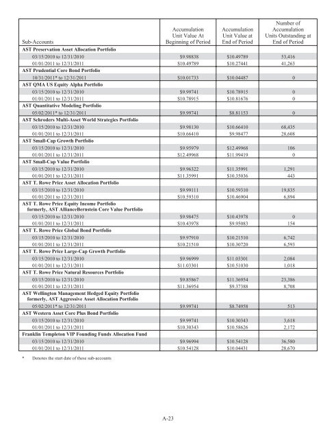 Prudential Premier Retirement Variable Annuities