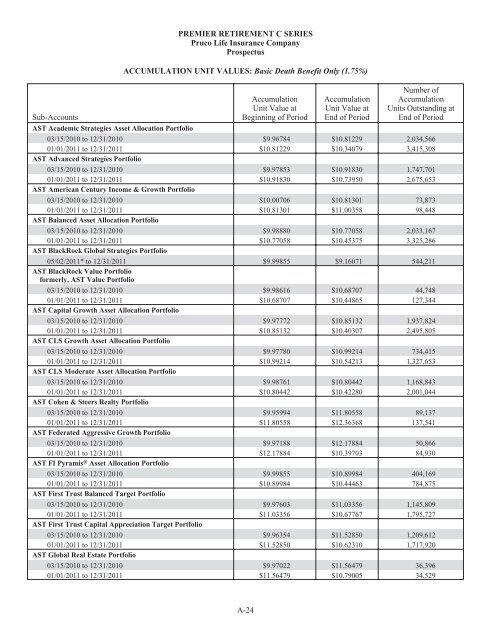 Prudential Premier Retirement Variable Annuities