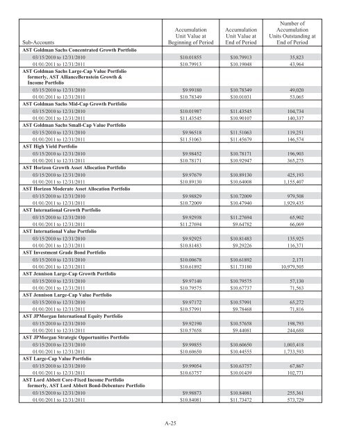 Prudential Premier Retirement Variable Annuities