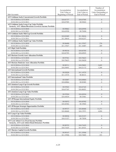 Prudential Premier Retirement Variable Annuities