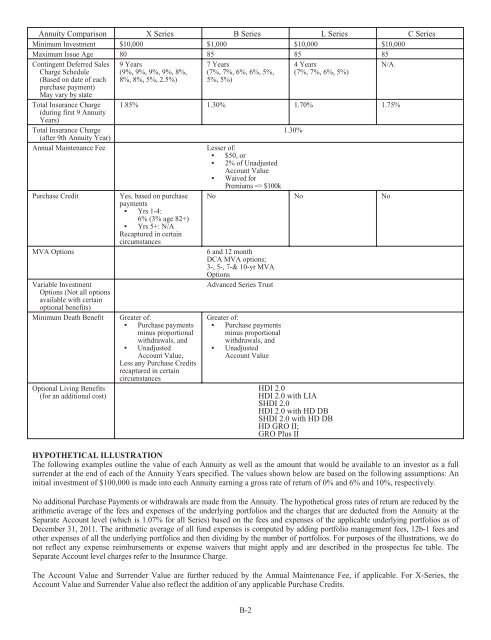 Prudential Premier Retirement Variable Annuities