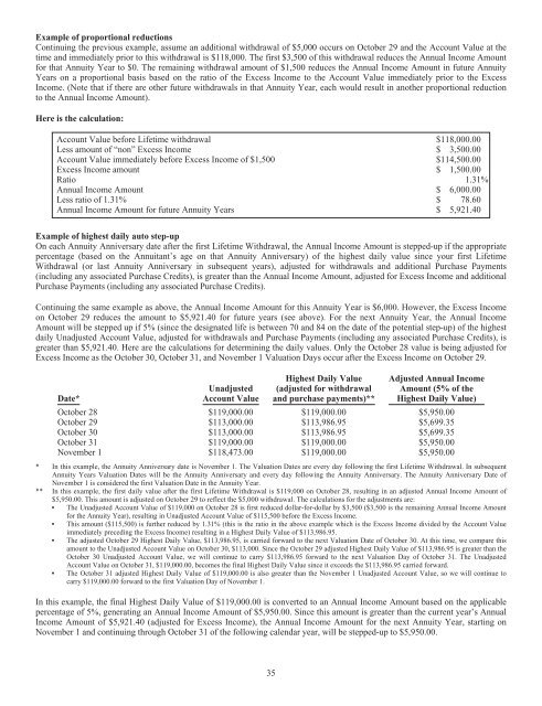 Prudential Premier Retirement Variable Annuities