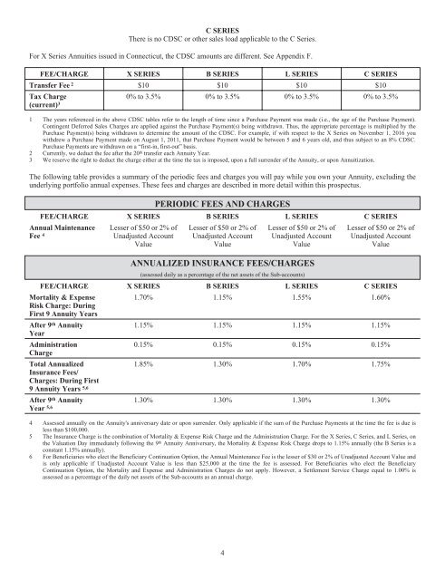 Prudential Premier Retirement Variable Annuities