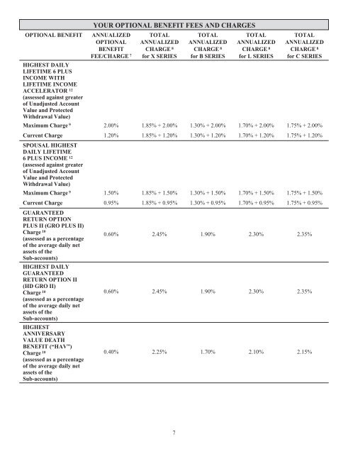 Prudential Premier Retirement Variable Annuities