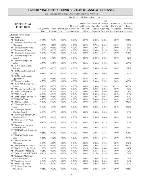 Prudential Premier Retirement Variable Annuities