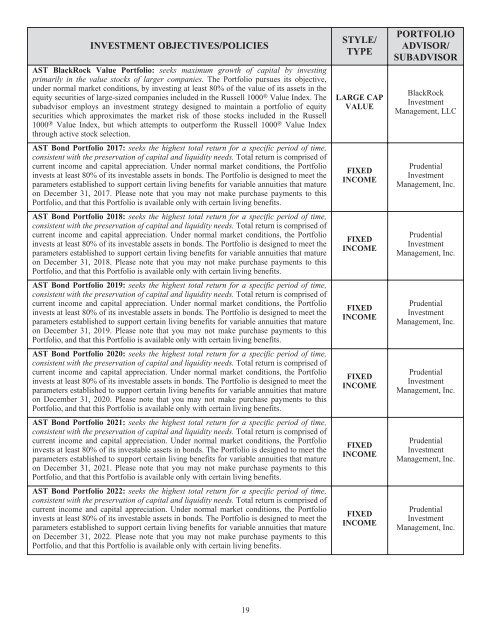 Prudential Premier Retirement Variable Annuities