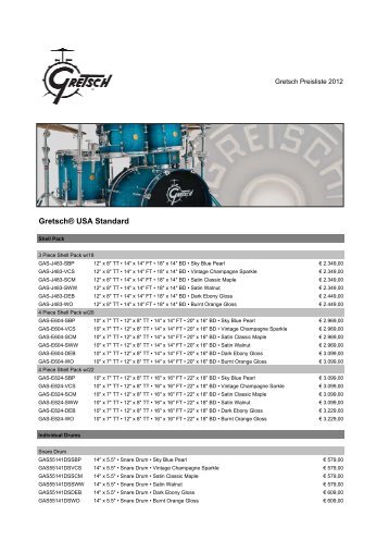 Gretsch Drums Januar 2012-2 - Drums Only