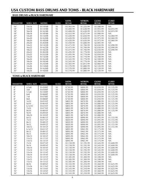 Gretsch Drums Retail Price List