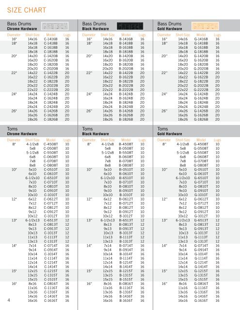 GRETSCH® USA CUSTOM ORDER GUIDE - Gretsch Drums