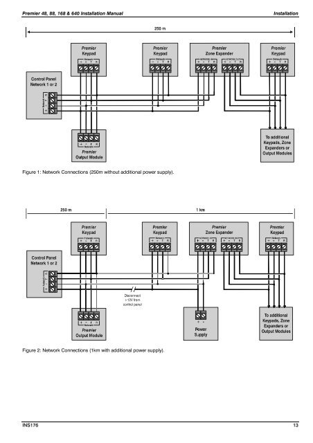 Premier 48, 88, 168 & 640 Installation Manual - PVK