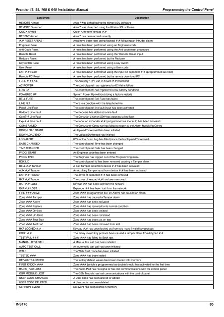 Premier 48, 88, 168 & 640 Installation Manual - PVK