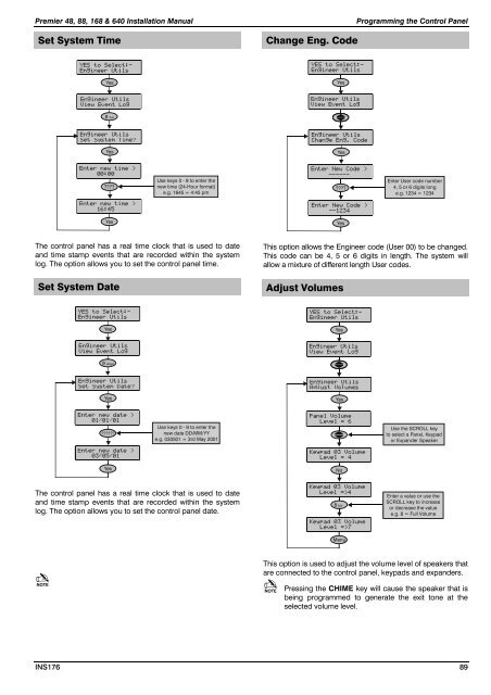 Premier 48, 88, 168 & 640 Installation Manual - PVK