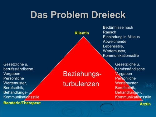 Substitution und Drogenfreiheit (Dr. Manfred Nowak ... - Ludwigsmühle