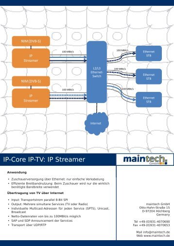 IP-TV RTP Streamer.indd - Maintech.de