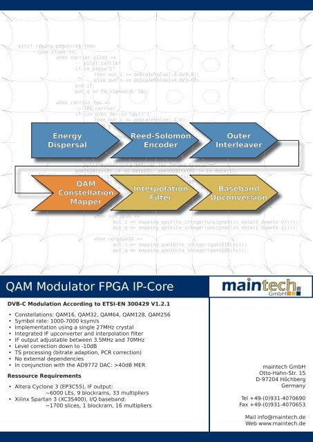 QAM Modulator FPGA IP-Core - Maintech.de