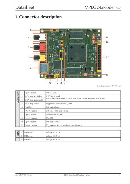 MPEG2-Encoder v5 Datasheet 1 Connector description - Maintech.de