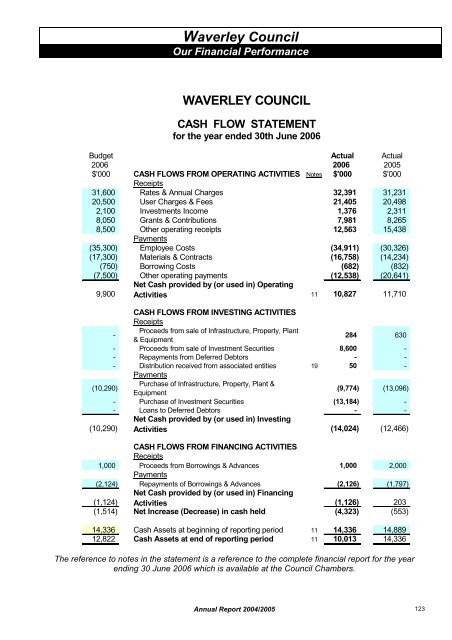 Annual Report 2005-2006 - Waverley Council