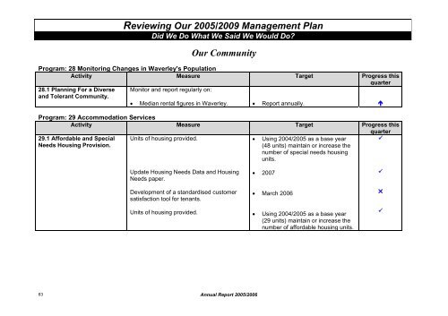 Annual Report 2005-2006 - Waverley Council