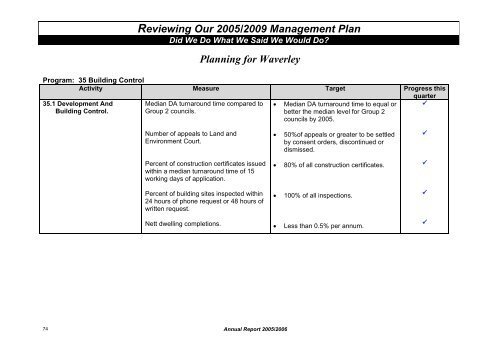 Annual Report 2005-2006 - Waverley Council