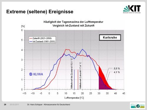 Dr. Hans Schipper - Landkreis Mainz-Bingen