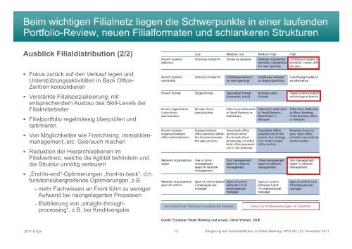 2011-11-23 Steigerung der Vertriebseffizienz im Retail Banking - HPO