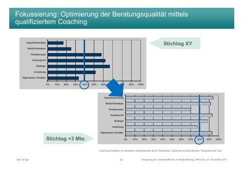 2011-11-23 Steigerung der Vertriebseffizienz im Retail Banking - HPO