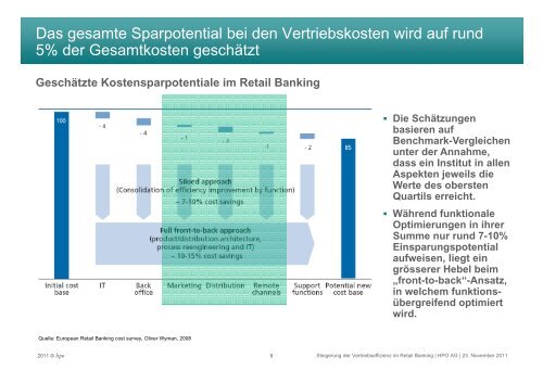 2011-11-23 Steigerung der Vertriebseffizienz im Retail Banking - HPO
