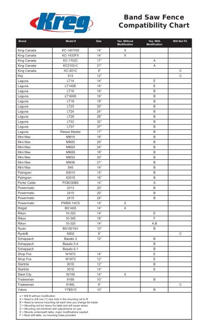 Kreg Tool Screw Chart