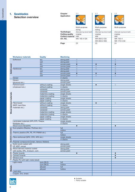 The Leitz-Lexicon