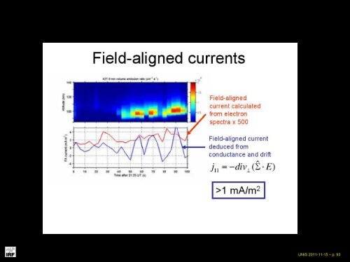 Basic radiometry and SNR eq. for CCD, ICCD - UNIS