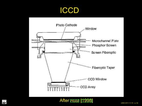 Basic radiometry and SNR eq. for CCD, ICCD - UNIS