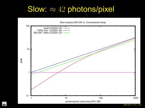 Basic radiometry and SNR eq. for CCD, ICCD - UNIS