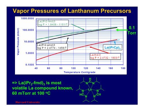 Atomic Layer Deposition (ALD): An Enabler for Nanoscience and ...